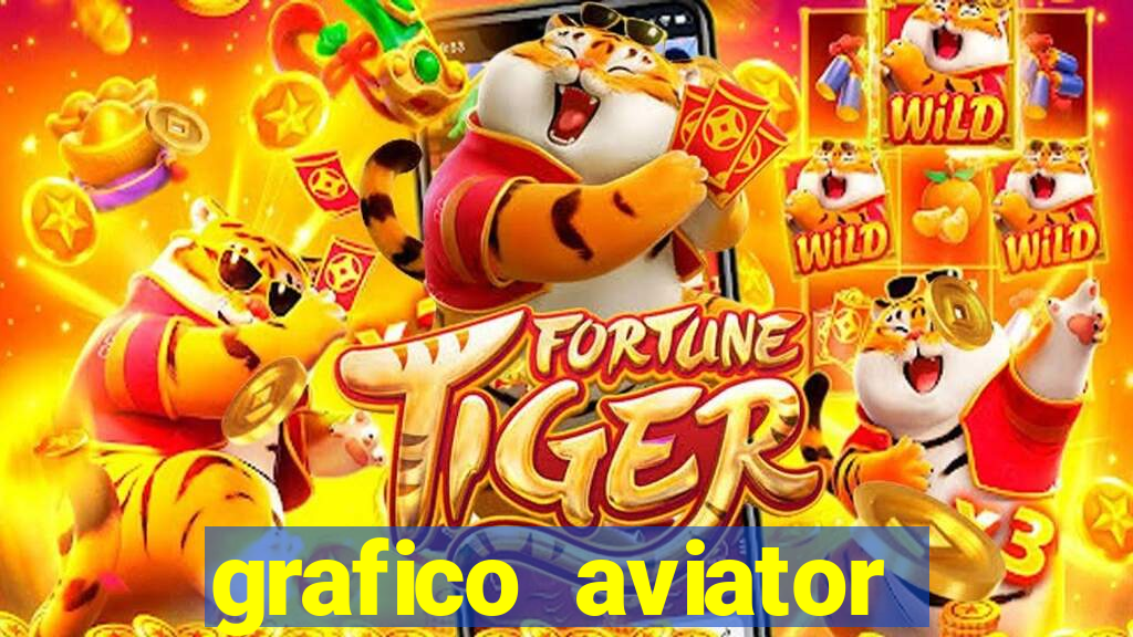 grafico aviator aposta ganha